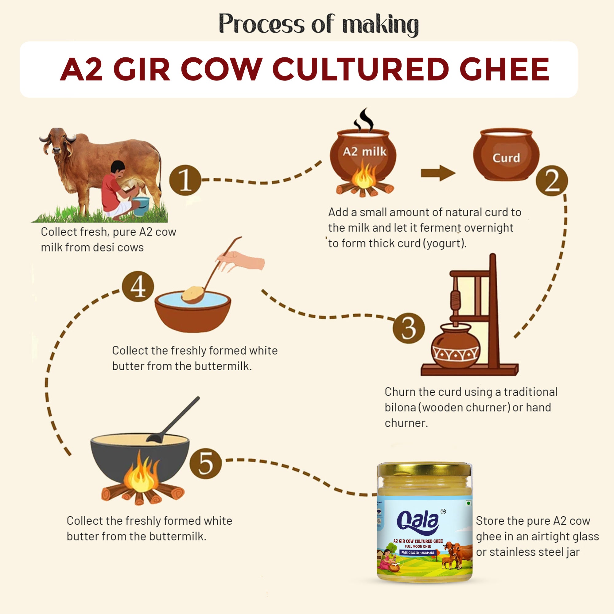 A2 Gir Cow Cultured Ghee 150 ml