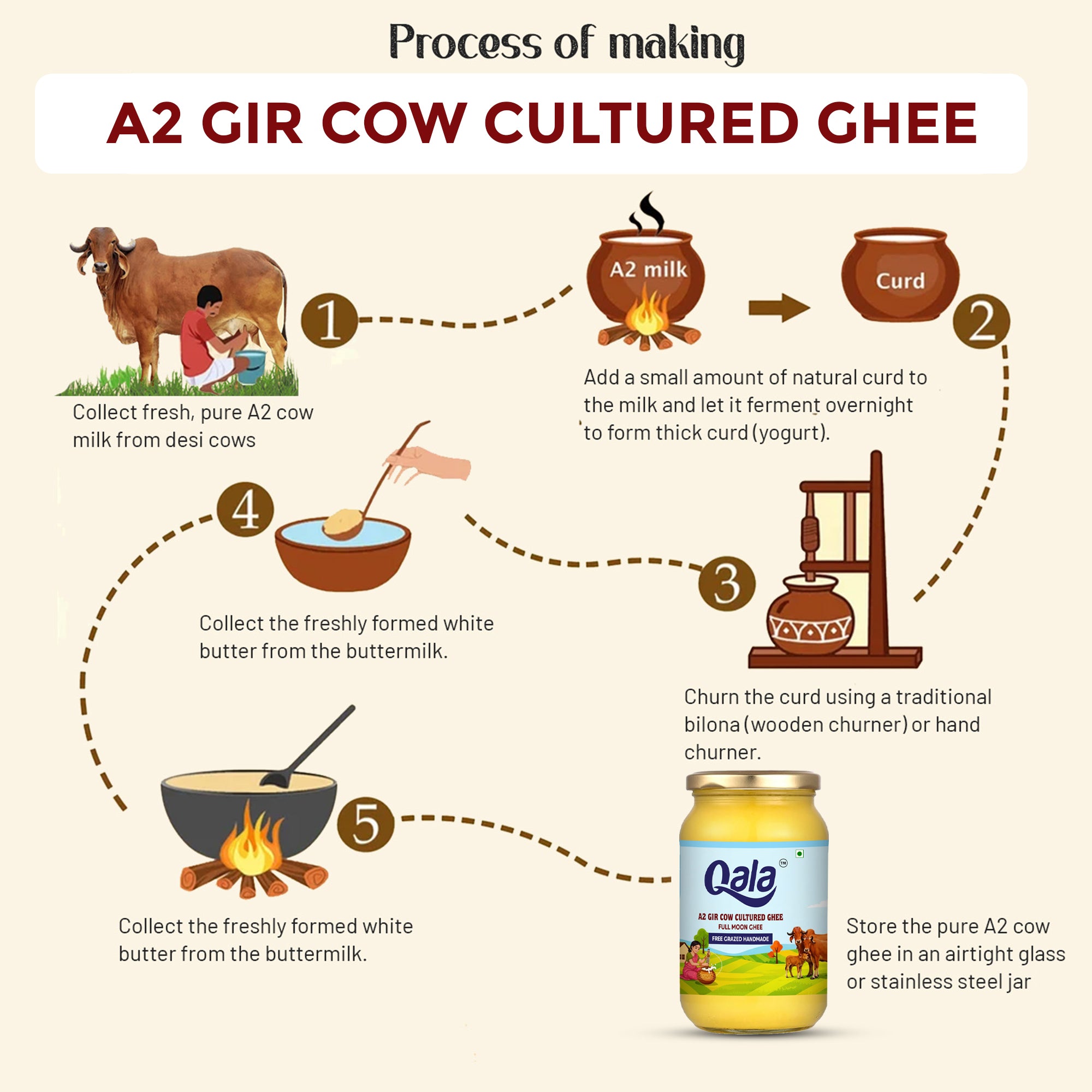 A2 Gir Cow Cultured Ghee 1 Ltr