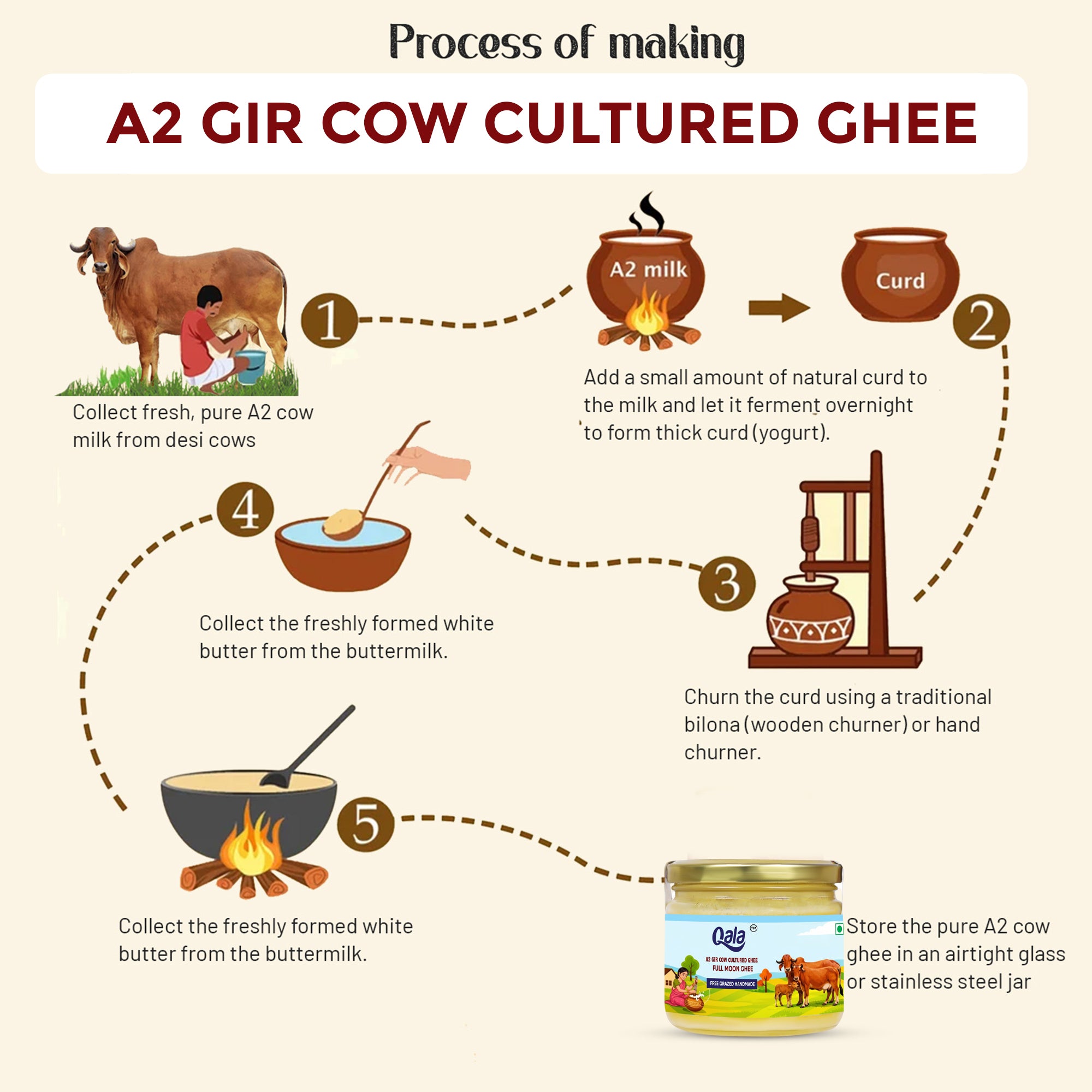 A2 Gir Cow Cultured Ghee 250 ml